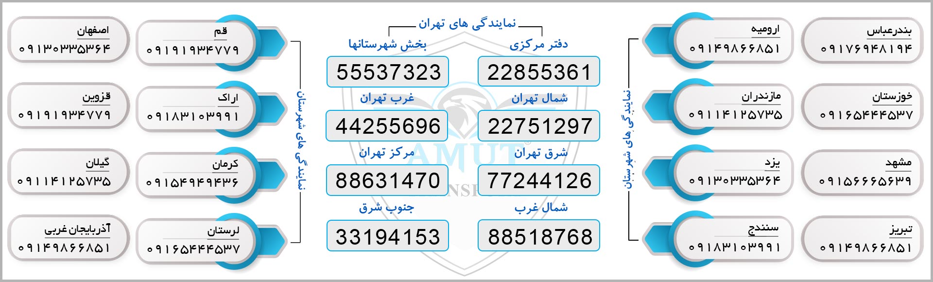 باربری